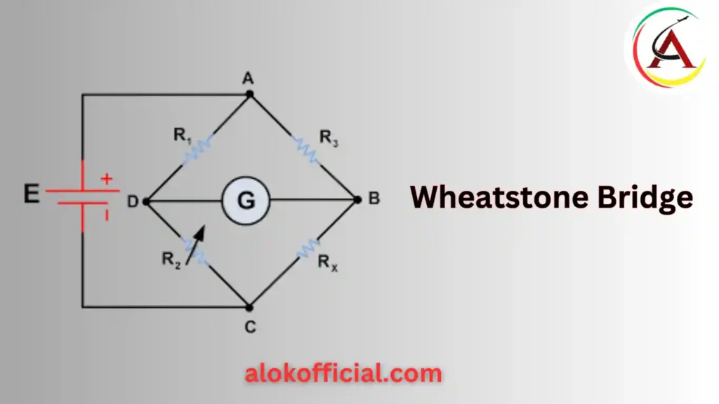 Current Electricity of class 12 Physics Bihar Board 2025 Wheatstone Bridge
