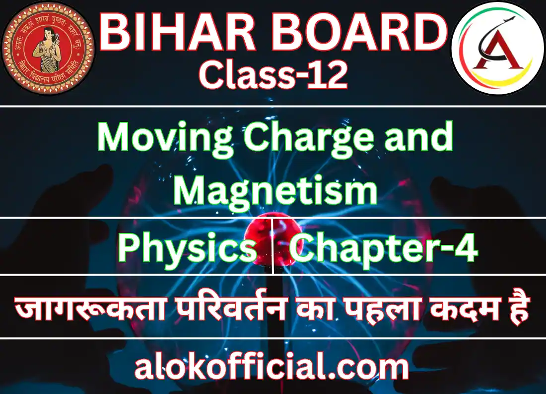 moving charge and magnetism